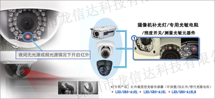 安防攝像機-安防與防護